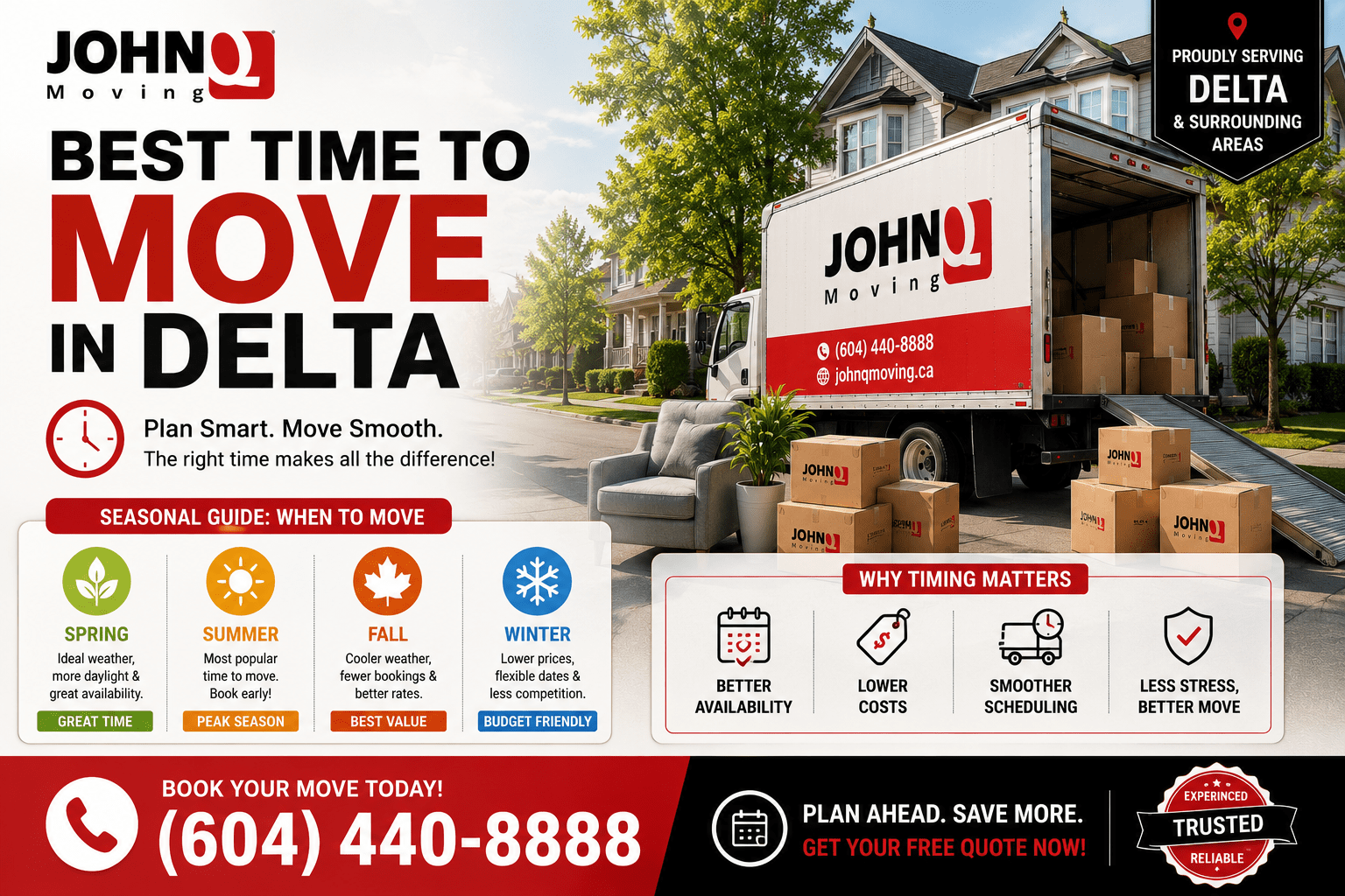 Professional movers helping a family relocate during the best time to move in Delta with a fully loaded moving truck